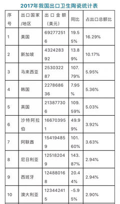 澳大利亚将对所有卫浴五金产品实行零关税